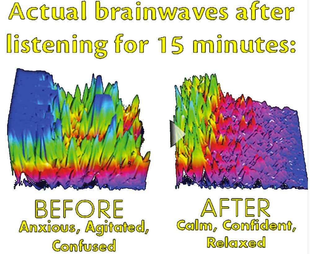 effect of meditating using holosync binaural beats