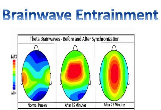 adjektiv længst Næsten død Monaural Beats as a Brainwave Entrainment Method [Best Programs]