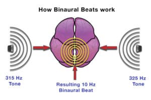binaural beat frequency discovered by