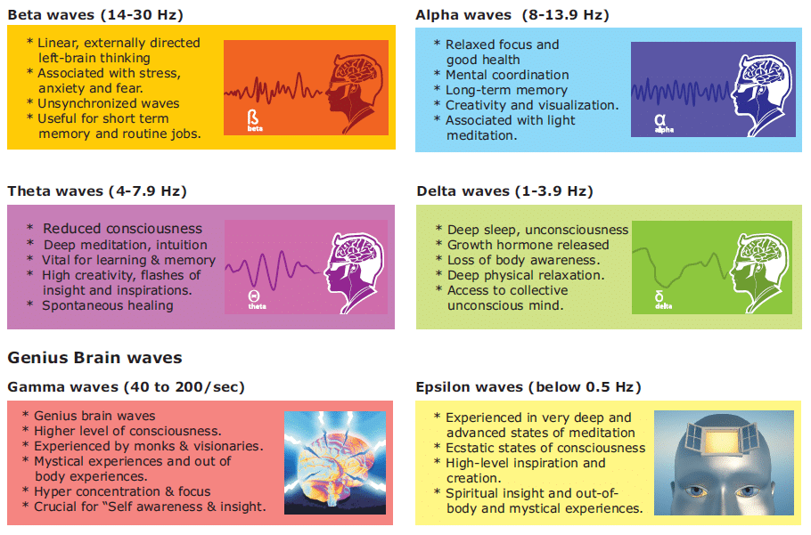 gamma-brain-waves-benefits