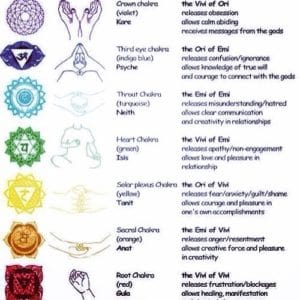 chakra system explained