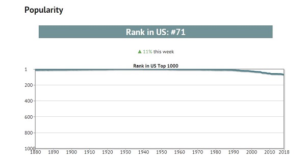 Robert stats