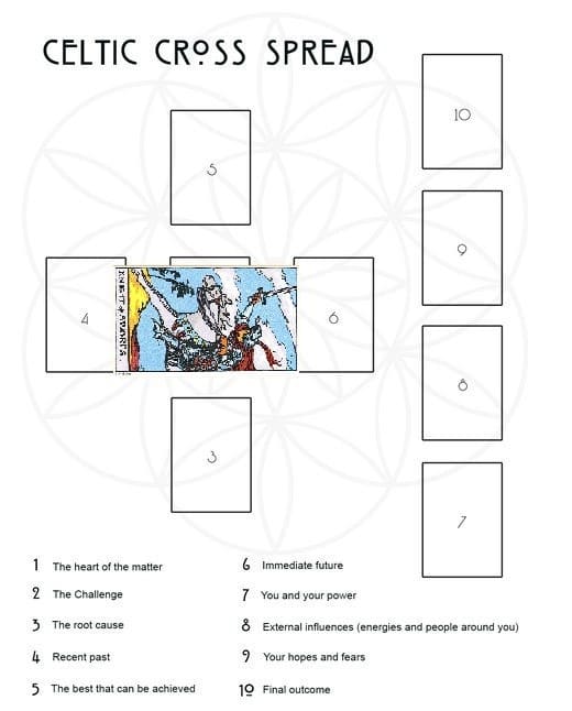 Knight of Swords Guide - The Tarot Card of the Quick Wit and Risk Taker