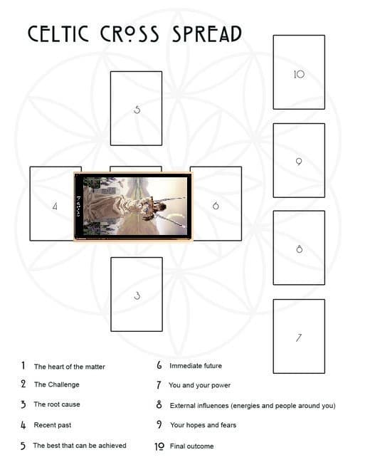 Two of Swords Tarot Card Meanings