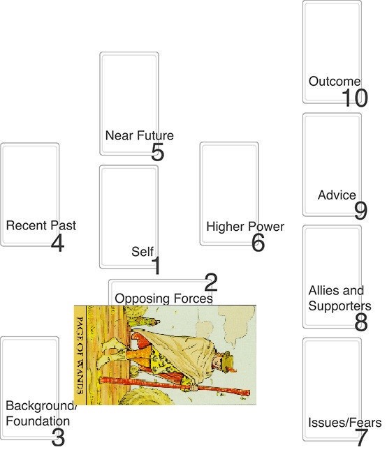 Page of Wands Tarot Card Meanings