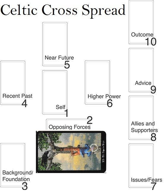 The Hanged Man Tarot Card Meanings, Tarot Oak