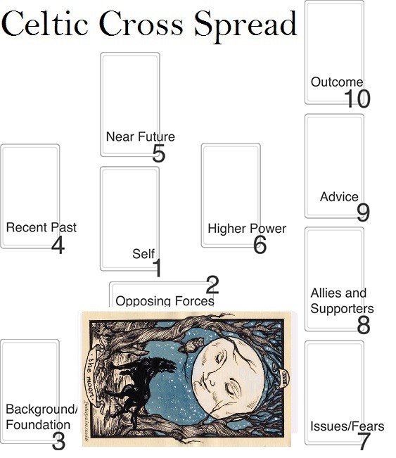 Moon Tarot Card Meaning: Upright, Reversed, and More