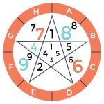 Angel Number 222 – A Force of Balance Number | UnifyCosmos.com