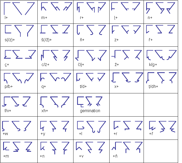 Ithkuil's Complexity