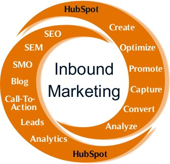 HubSpot Inbound Marketing Certification